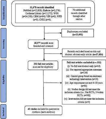 Effectiveness of multiple eHealth-delivered lifestyle strategies for preventing or intervening overweight/obesity among children and adolescents: A systematic review and meta-analysis